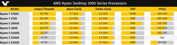 AMD_Ryzen_3_2300X_-_3