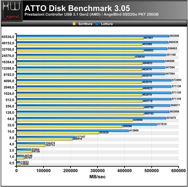 ATTO_Disk