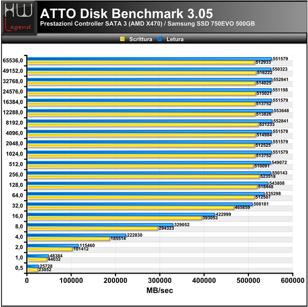 ATTO_Disk_Benchmark