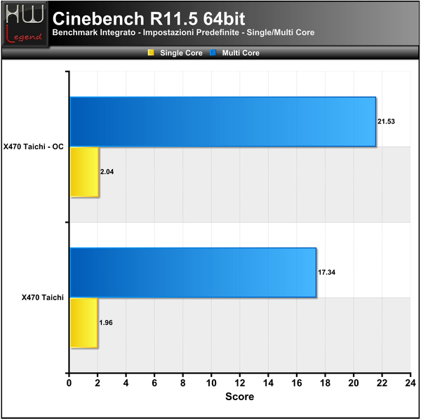 Cinebench-R11