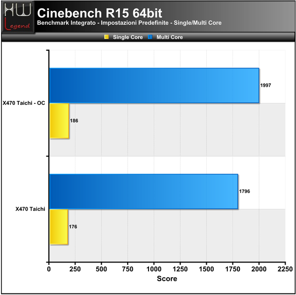 Cinebench-R15