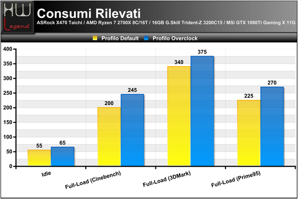 Consumi
