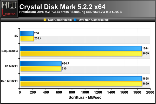 Crystal_Disk_Benchmark_-_Scrittura