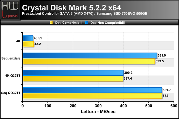Crystal_Disk_Mark_-_Lettura