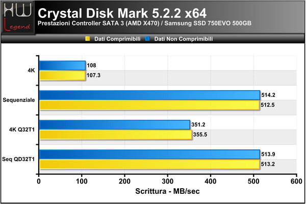 Crystal_Disk_Mark_-_Scrittura