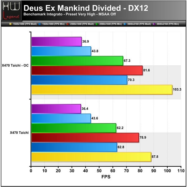 DeusEx