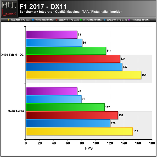 F1-2017