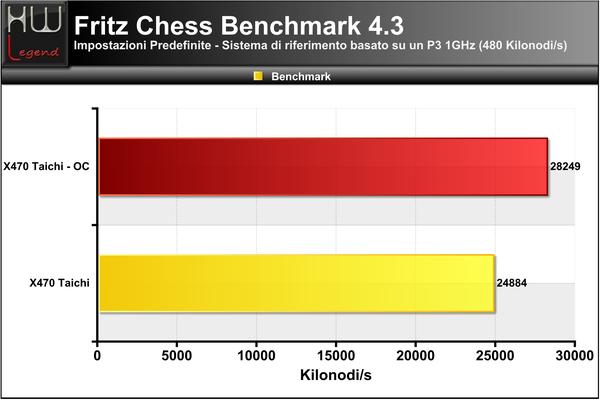 FritzChess