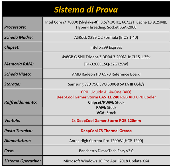 Immagine_2_-_Sistema_di_Prova