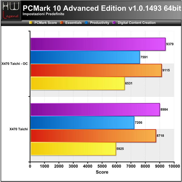PCMark_10