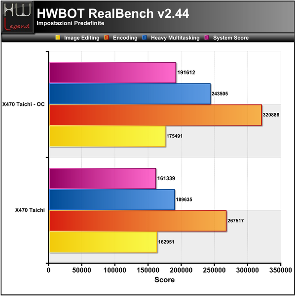 RealBench