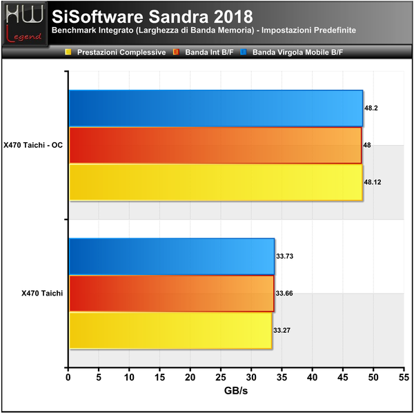 Sandra-Larghezza-Banda