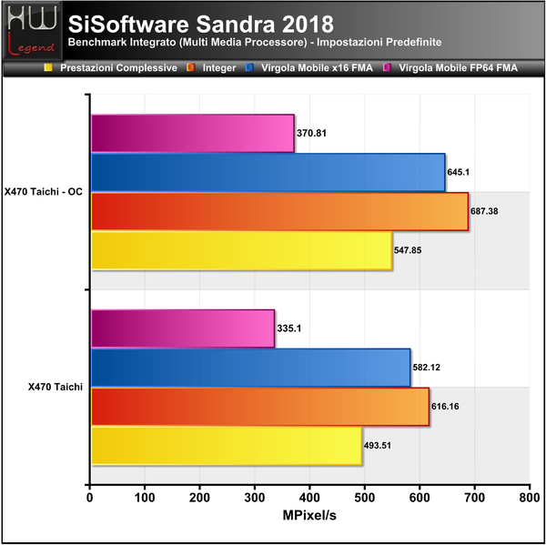 Sandra-Multimedia-CPU