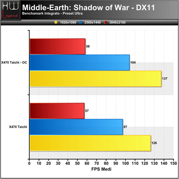 Shadow-of-War