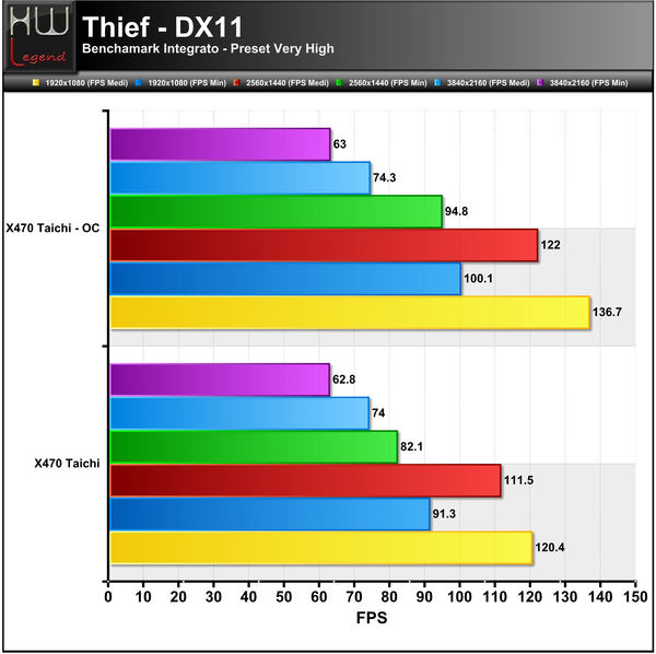 Thief