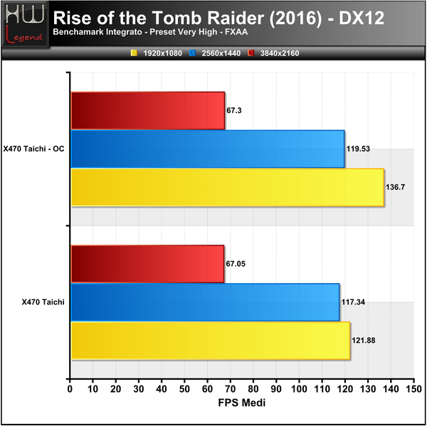 Tomb-Raider