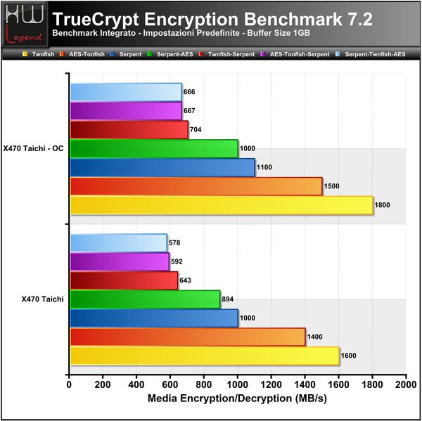 Truecrypt-Full
