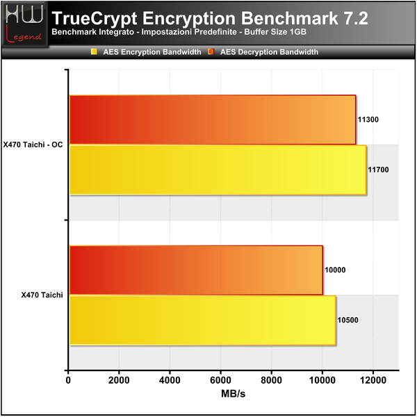 Truecrypt