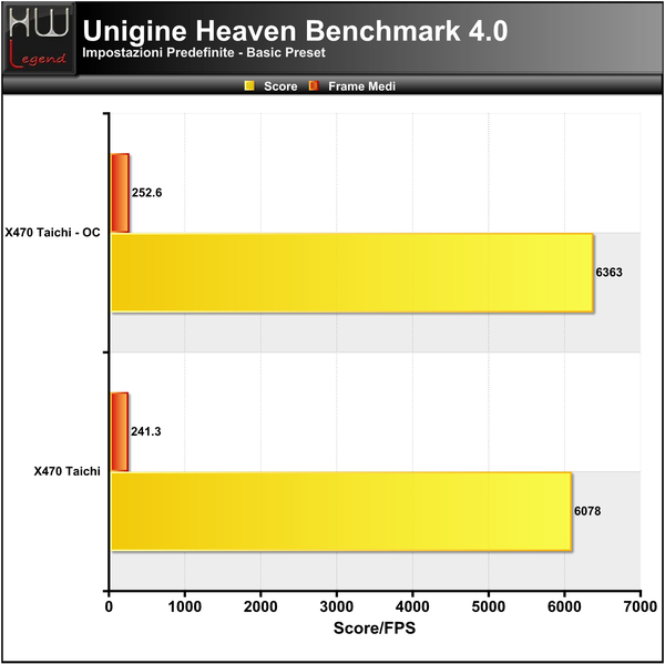 Unigine-Heaven-Basic