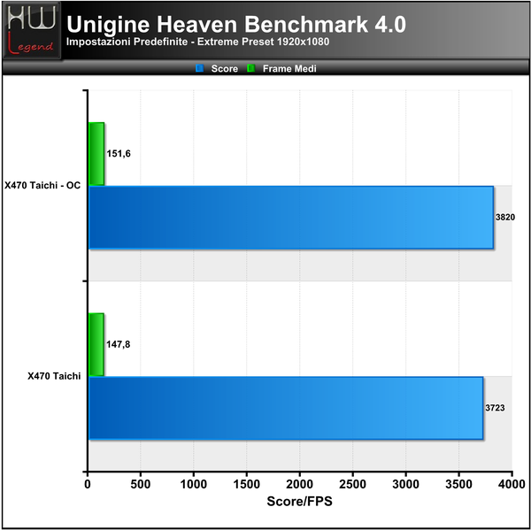 Unigine-Heaven-Extreme