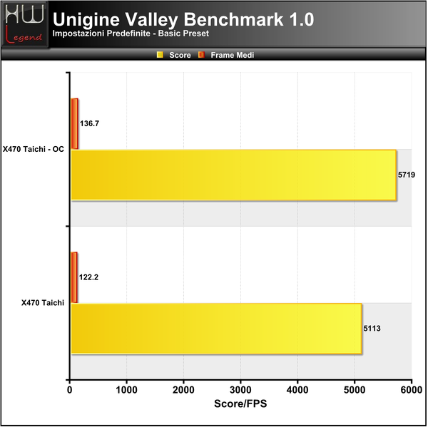 Unigine-Valley-Basic
