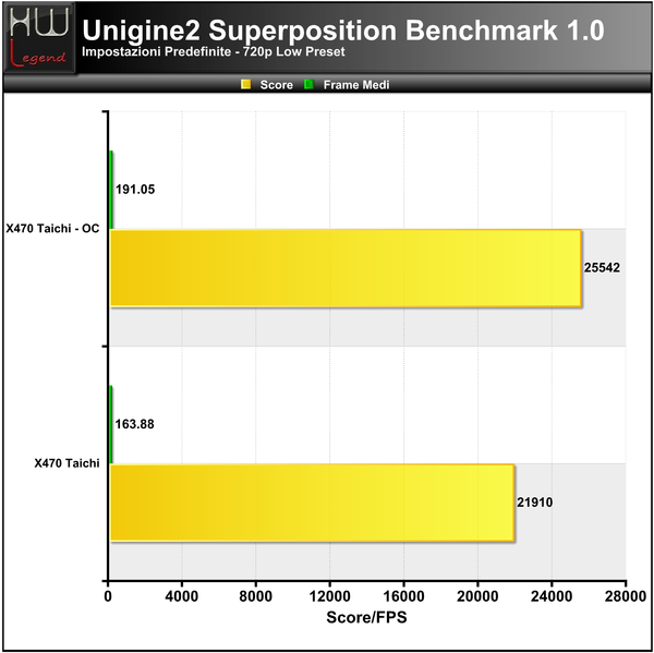 Unigine2-Superposition-720P
