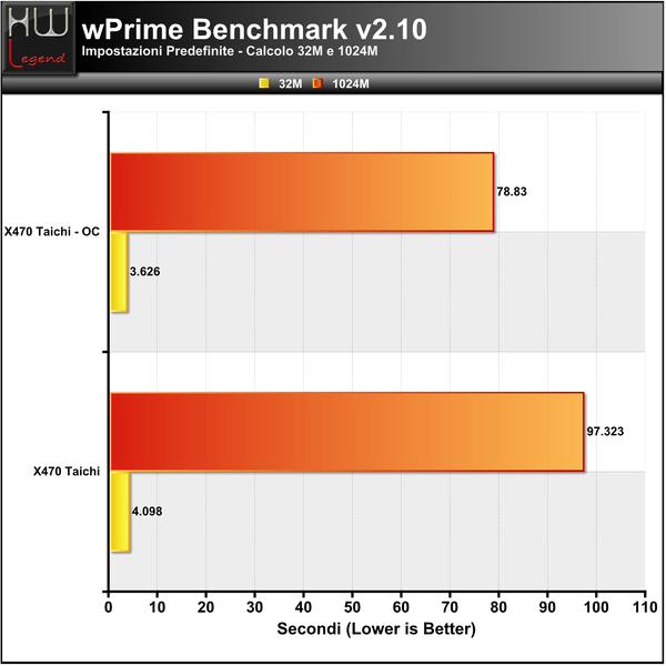 WPrime