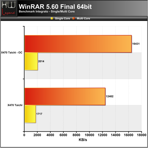 WinRAR