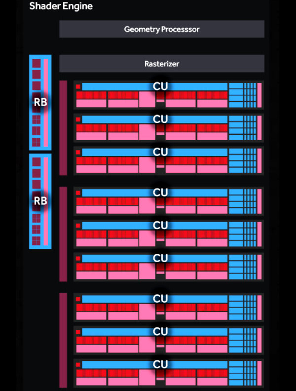 008a-asrock-phantom-rx580-8g-architettura-diagramma-polaris-20-shader-engine