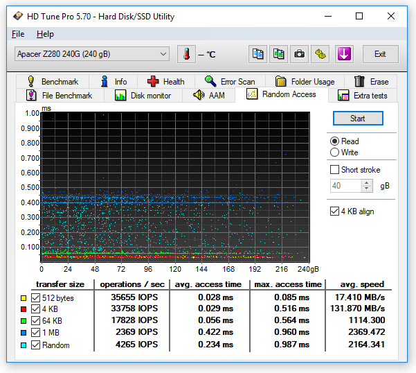 056-apacer-commando-ssd-pcie-screen-hdtune-random-read-vuoto