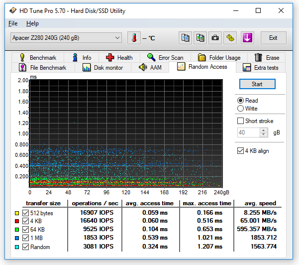 058-apacer-commando-ssd-pcie-screen-hdtune-random-read-50