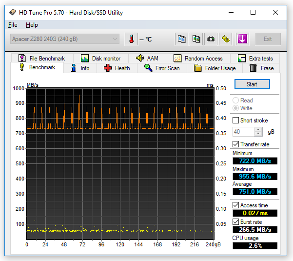 061-apacer-commando-ssd-pcie-screen-hdtune-bench-write