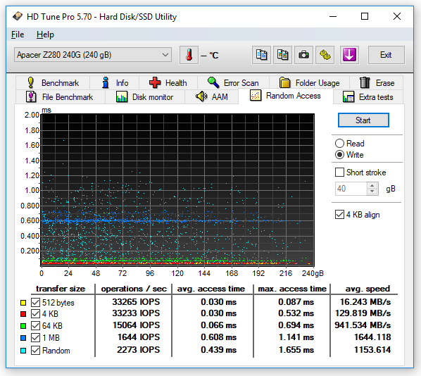 062-apacer-commando-ssd-pcie-screen-hdtune-random-write
