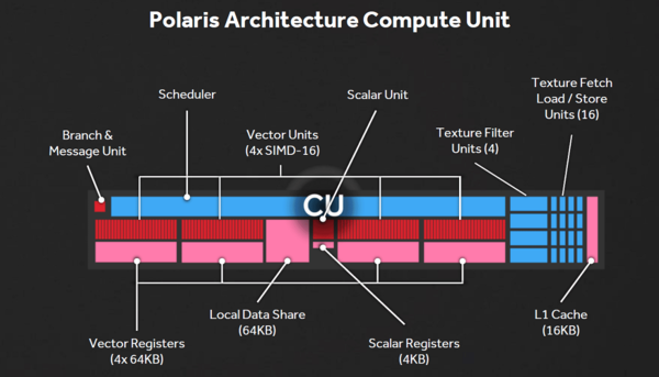 009-asrock-phantom-rx580-8g-architettura-diagramma-polaris-20-compute-units