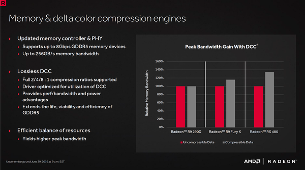 013-asrock-phantom-rx580-8g-architettura-diagramma-polaris-20-delta-color-compression