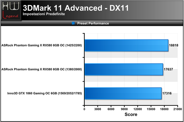 3DMark_11_-_Performance