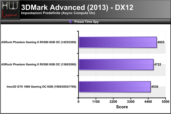 3DMark_2013_-_Time_Spy_-_DX12