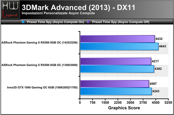 3DMark_2013_-_Time_Spy_-_DX12_-_Custom_AsyncCompute