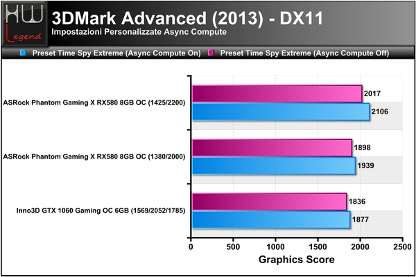 3DMark_2013_-_Time_Spy_Extreme_-_DX12_-_Custom_AsyncCompute