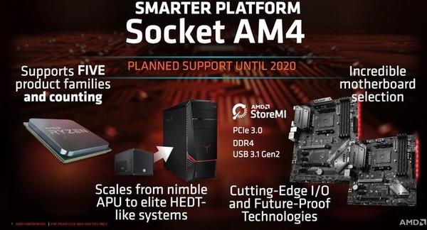 AMD_B450