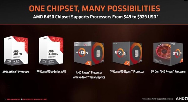 AMD_B450_-_1