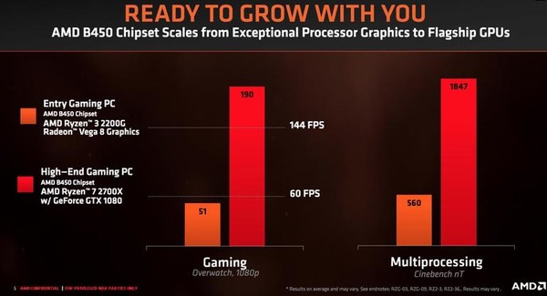 AMD_B450_-_4