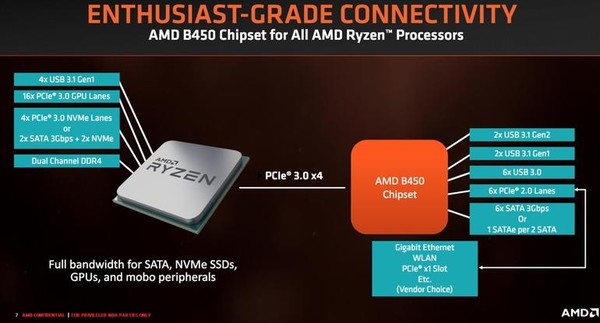 AMD_B450_-_6