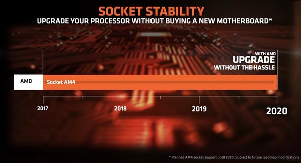 AMD_B450_-_7