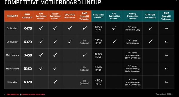AMD_B450_-_8