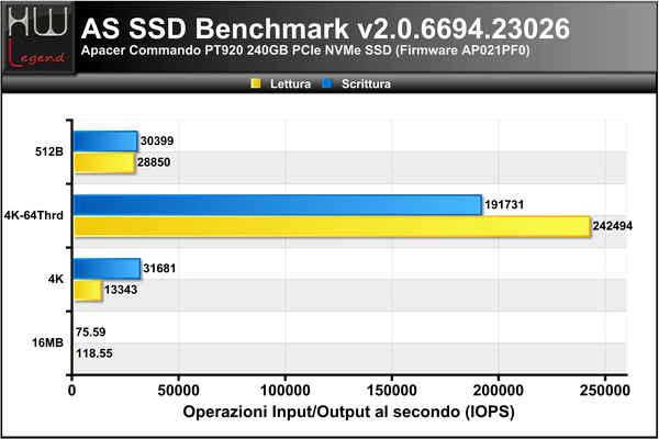 ASSSD-Benchmark-IOPS