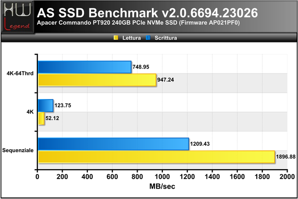 ASSSD-Benchmark-MB