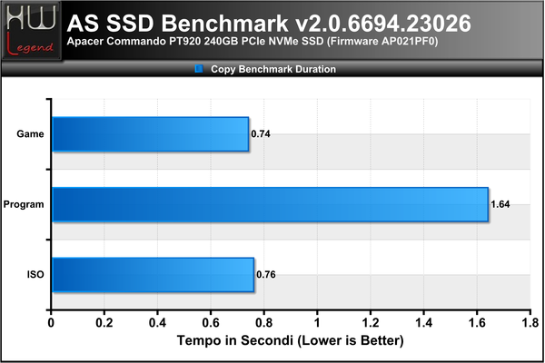 ASSSD-Copy-Bench-Durata