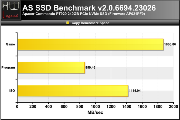 ASSSD-Copy-Bench-Speed