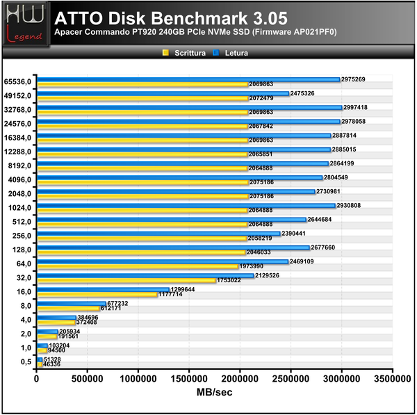 ATTO-Disk-Bench